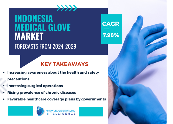 Indonesian medical glove market